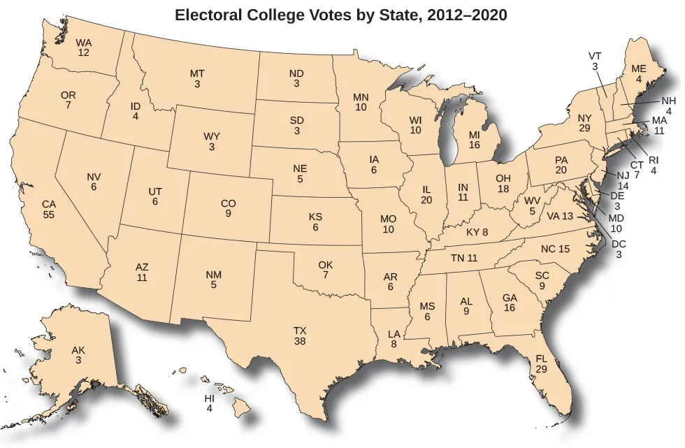 A map of the United States that includes each state with its two-letter abbreviation and that state’s corresponding number of Electoral College votes in 2010. Alaska, Delaware, the District of Columbia, Montana, North Dakota, South Dakota, Vermont, and Wyoming each have three votes. Hawaii, Idaho, Maine, New Hampshire, and Rhode Island each have four votes. Nebraska, New Mexico, and West Virginia each have five votes. Arkansas, Iowa, Kansas, Mississippi, Nevada, and Utah each have six votes. Connecticut, Oklahoma, and Oregon each have seven votes. Kentucky and Louisiana each have eight votes. Alabama, Colorado, and South Carolina each have nine votes. Maryland, Minnesota, Missouri, and Wisconsin each have ten votes. Arizona, Indiana, Massachusetts, and Tennessee each have eleven votes. Washington has twelve votes. Virginia has thirteen votes. New Jersey has fourteen votes. North Carolina has fifteen votes. Georgia and Michigan have sixteen votes. Ohio has eighteen votes. Illinois and Pennsylvania each have twenty votes. Florida and New York each have twenty-nine votes. Texas has thirty-eight votes. California has fifty-five votes.