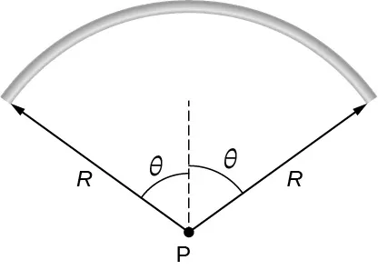 Se muestra un arco que forma parte de una circunferencia de radio R y con centro P. El arco se extiende desde un ángulo theta a la izquierda de la vertical hasta un ángulo theta a la derecha de la vertical.