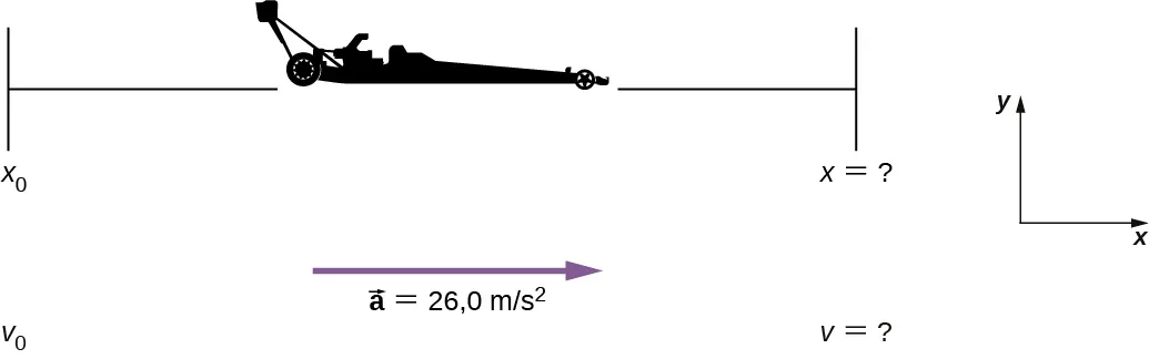 La figura muestra un auto de carreras con una aceleración de 26 metros por segundo al cuadrado.