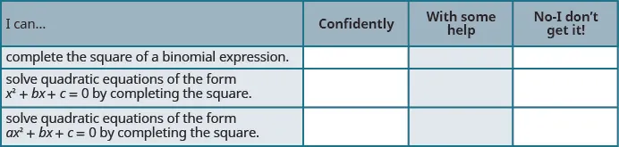 This table has four rows and four columns. The first row is a header row and it labels each column. The first column is labeled “I can ...”, the second “Confidently”, the third “With some help” and the last “No–I don’t get it”. In the “I can...” column the next row reads “complete the square of a binomial expression.” The next row reads “solve quadratic equations of the form x squared plus b x plus c equals zero by completing the square.” and the last row reads “solve quadratic equations of the form a x squared plus b x plus c equals zero by completing the square.” The remaining columns are blank.