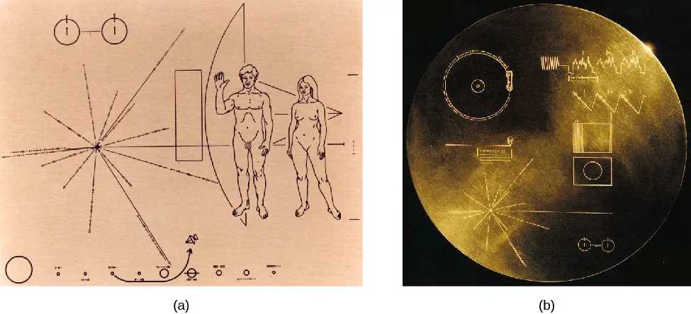 Interstellar Messages. Panel (a), at left, shows the image engraved on the plaques aboard the Pioneer 10 and 11 spacecraft. Panel (b), at right, shows a photograph of the Voyager record.