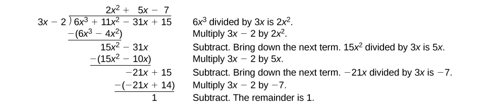 Steps of long division for polynomials.