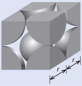 Un diagrama muestra un cubo con una octava parte de ocho esferas dentro del cubo, una sección en cada esquina. A lo largo de la parte inferior derecha del cubo hay dos flechas de doble punta que se extienden cada una a lo largo de la mitad de la distancia total del cubo. Cada flecha está marcada como "r".