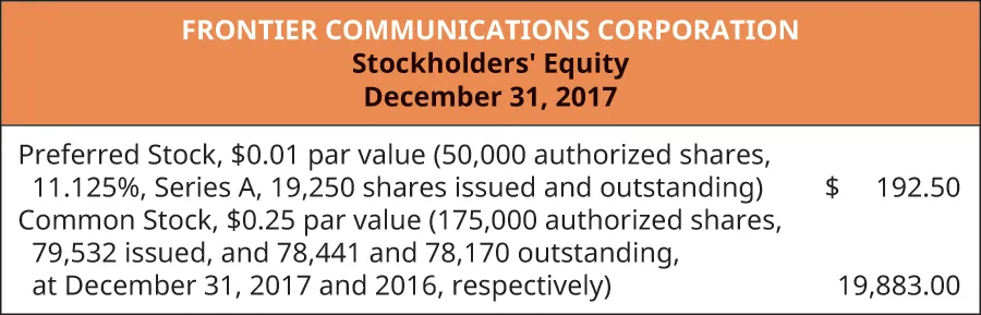 Frontier Communications Corporation, Stockholders’ Equity, December 31, 2017. Preferred Stock, $0.01 par value (50,000 authorized shares, 11.125%, Series A, 19,250 shares issued and outstanding) $192.50. Common stock, $0.25 par value (175,000 authorized shares, 79,532 issued, and 78,441 and 78,170 outstanding at December 31, 2017 and 2016, respectively) 19,883.00.