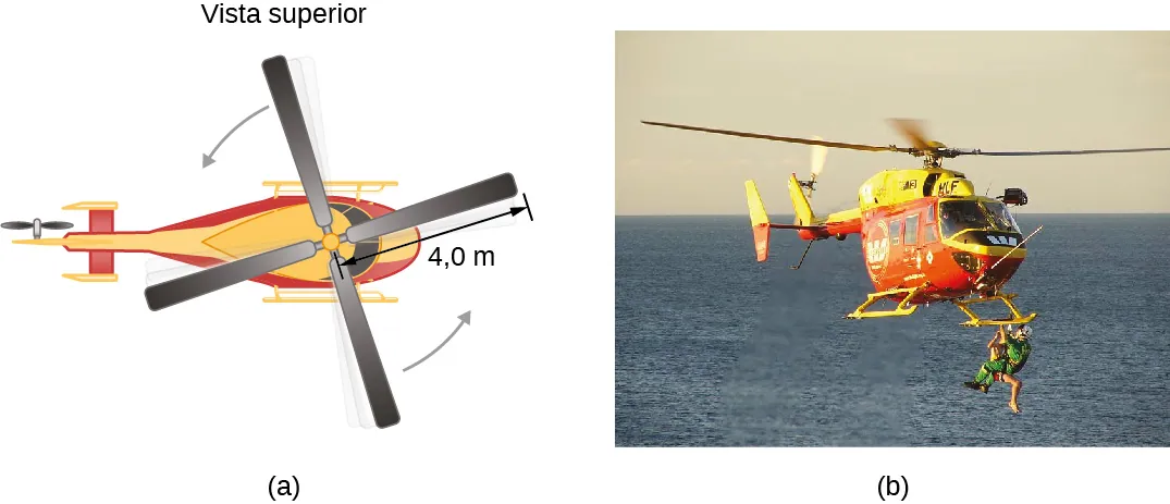 La figura A es el esquema de un helicóptero de cuatro aspas con aspas de 4,0 metros que giran en el sentido contrario de las agujas del reloj. La figura B es la foto de una operación de rescate en el agua con un helicóptero.