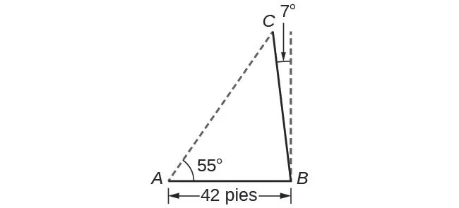 Un triángulo dentro de un triángulo. El triángulo exterior está formado por los vértices A, B y S (el sol). El lado A B es la base horizontal, el suelo, y tiene 42 pies. El ángulo A es de 55 grados. El triángulo interior está formado por los vértices A, B y C. El lado B C es el poste. El vértice C está situado en el lado A S del triángulo exterior entre los vértices A y S. El ángulo C B S es de 7 grados.