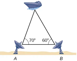 Un triángulo formado por las dos estaciones de radar A y B y el barco. El lado A B es la base horizontal. El ángulo A es de 70 grados y el ángulo B es de 60 grados.