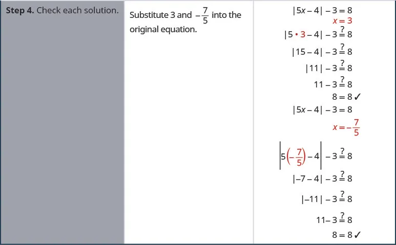 Step 4 is to check each solution. Substitute 3 and negative seven-fifths into the original equation, the difference between the absolute value of the quantity 5 x minus 4 and 3 is equal to 8. Substitute 3 for x. Is the difference between the absolute value of the quantity 5 times 3 minus 4 and 3 equal to 8? Is the difference between the absolute value of the quantity 15 minus 4 and 3 equal to 8? Is the difference between the absolute value of the 11 and 3 equal to 8? Is 11 minus 3 equal to 8? 8 is equal to 8, so the solution x is equal to 3 checks. Substitute negative seven-fifths for x. Is the difference between the absolute value of the quantity 5 times negative seven-fifths minus 4 and 3 equal to 8? Is the difference between the absolute value of the quantity negative 7 minus 4 and 3 equal to 8? Is the difference between the absolute value of the negative 11 and 3 equal to 8? Is 11 minus 3 equal to 8? 8 is equal to 8, so the solution x is equal to negative seven-fifths checks.