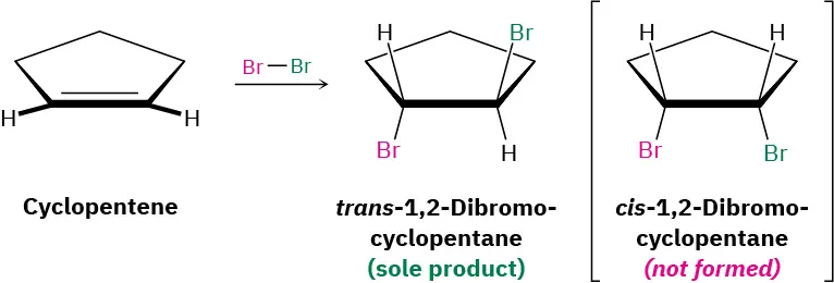 In a reaction, cyclopentene reacts with molecular bromine to form trans-1,2-dibromocyclopentane (sole product). Cis-1,2-dibromocyclopentane is not formed.