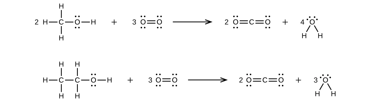 Se muestran dos reacciones utilizando estructuras de Lewis. La reacción superior muestra un átomo de carbono, con un enlace simple a tres átomos de hidrógeno y un enlace simple a un átomo de oxígeno con dos pares solitarios de electrones. El átomo de oxígeno también tiene un enlace simple con un átomo de hidrógeno. Sigue un signo positivo y el número uno coma cinco, seguido de dos átomos de oxígeno unidos con un doble enlace y cada uno con dos pares solitarios de electrones. Una flecha hacia la derecha conduce a un átomo de carbono con doble enlace a dos átomos de oxígeno, cada uno de los cuales tiene dos pares solitarios de electrones. A esta estructura le sigue un signo positivo, un número dos, y una estructura formada por un oxígeno con dos pares solitarios de electrones con enlace simple a dos átomos de hidrógeno. La reacción inferior muestra un átomo de carbono, con un enlace simple a tres átomos de hidrógeno y un enlace simple a otro átomo de carbono. El segundo átomo de carbono tiene un enlace simple con dos átomos de hidrógeno y un átomo de oxígeno con dos pares solitarios de electrones. El átomo de oxígeno también tiene un enlace simple con un átomo de hidrógeno. A esto le sigue el signo positivo y el número tres, seguido de dos átomos de oxígeno unidos por un doble enlace. Cada átomo de oxígeno tiene dos pares solitarios de electrones. Una flecha orientada hacia la derecha conduce a un número dos y a un átomo de carbono unido con doble enlace a dos átomos de oxígeno, cada uno de los cuales tiene dos pares solitarios de electrones. A esta estructura le sigue un signo positivo, un número tres, y una estructura formada por un oxígeno con dos pares solitarios de electrones unidos con enlace simple a dos átomos de hidrógeno.