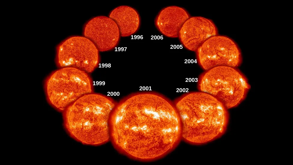 A figure illustrating the solar cycle. Eleven separate images of the sun are shown from 1996 to 2006, demonstrating the changing active regions.