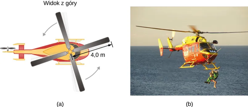 Rysunek A pokazuje czterołopatkowy helikopter o 4 m łopatkach obracających się przeciwnie do ruchu wskazówek zegara. Ilustracja B jest zdjęciem pokazującym akcję ratownictwa wodnego z użyciem helikoptera.