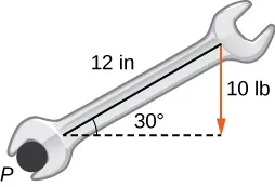 This figure is the image of an open-end wrench. The lower portion of the wrench is at point P. The wrench has a length of “12 I n.” The angle the wrench makes with a horizontal line from P is 30 degrees. At the top of the wrench is a downward vertical vector labeled “10 l b.”