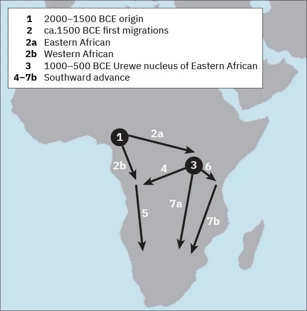 A map of Africa is shown along with portions of the Middle East to the east with the continent in gray and the waters in blue. A black dot with the number “1” printed inside is located in west central Africa representing “2000–15000 BCE origin.” Two arrows project out from the dot – one heading southeast labeled “2a” representing “Eastern African” and one heading south labeled “2b” representing “Western African.” A black dot with the number “3” representing “1000-500 BCE Urewe nucleus of Eastern African” is located in the east center of Africa inland from the coast and has three arrows projecting out – one heading east labeled “6,” one heading south labeled “7a,” and one heading west labeled “4,” all representing “Southward advance.” A black arrow runs along the southeastern coast of the continent and is labeled “7b” representing “Southward advance.” Another black arrow runs along the southwestern coast and is labeled “5” representing “Southward advance.” The key also shows the number “2” representing “ca. 1500 BCE first migrations.”