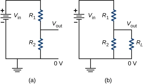 Part a shows positive terminal of voltage source V subscript in connected in series to resistors R subscript 1 and R subscript 2. The negative terminal of the source is grounded and V subscript out is between the two resistors. Part b shows the same circuit as part a but with V subscript out connected to ground through resistor R subscript L.