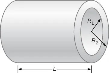 Rysunek pokazuje cylinder p długości L. Promień wewnętrzny oznakowany jest jako R1,a zewnętrzny jako R2. 