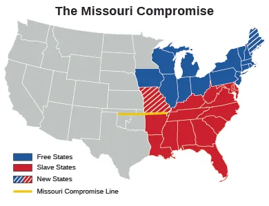 A map of the Missouri Compromise indicates free states, slave states, new states, and the Missouri Compromise line.