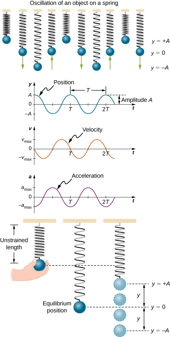 period definition physics