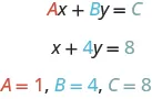 A series of equations is shown. The first line shows A x + B x = C. The “A” is red, the “B” is blue, and the “C” is turquoise. The second line shows x + 4 y = 8. The “4” is blue and the “8” is turquoise. The last line shows A =1 in red, B = 4 in blue, and C =8 in turquoise.