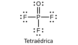 Esta estructura de Lewis muestra un átomo de fósforo que tiene enlace simple con tres átomos de flúor, cada uno con tres pares solitarios de electrones. El átomo de fósforo también está doblemente enlazado a un átomo de oxígeno con dos pares solitarios de electrones. La marcación "Tetraédrica" está escrita debajo de la estructura.