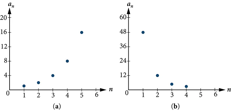 Graph of two sequences where graph (a) is geometric and graph (b) is exponential.