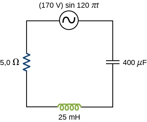 La figura muestra un circuito con una fuente de voltaje de 170 V, un seno de 120 pi t, un resistor de 5 ohmios, un condensador de 400 microfaradios y un inductor de 25 milihenrios conectados en serie.