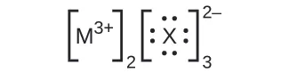 Se muestran dos estructuras de Lewis una al lado de la otra, cada una entre corchetes. La estructura de la izquierda muestra el símbolo M con un tres y signo positivo en superíndice y un dos en subíndice fuera de los corchetes. La estructura de la derecha muestra el símbolo X rodeado de cuatro pares solitarios de electrones con un dos con signo negativo en superíndice y un subíndice tres, ambos fuera de los corchetes.