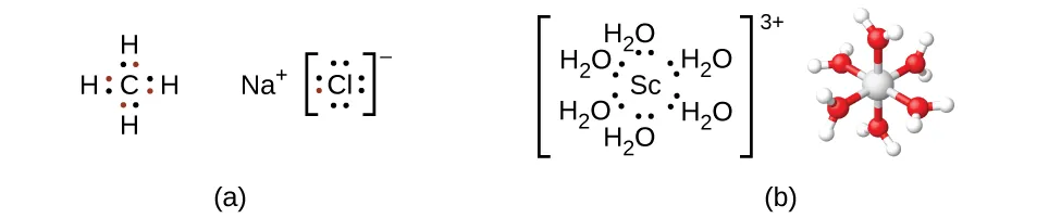 Se muestran tres modelos de puntos de electrones. A la izquierda, se muestra un átomo de C central con átomos de H enlazados por encima, por debajo, a la izquierda y a la derecha. Entre el átomo C y cada átomo H hay dos puntos de electrones, uno rojo y otro negro, uno al lado del otro en pares entre los átomos. La segunda estructura de la derecha muestra N superíndice signo más, seguida de un átomo de C l entre corchetes. Este átomo de C l tiene pares de puntos de electrones por encima, por debajo, a la izquierda y a la derecha del símbolo del elemento. Un solo punto de electrón en el lado izquierdo del símbolo se muestra en rojo. Todos los demás son negros. Fuera de los corchetes de la derecha, aparece un signo menos como superíndice. La tercera estructura en el extremo derecho tiene un átomo central de S c. Este átomo está rodeado por seis pares de puntos de electrones espaciados uniformemente. Estos pares de puntos se sitúan entre el átomo de S c y cada uno de los átomos de O de seis moléculas de H subíndice 2 O. Toda esta estructura se encuentra entre corchetes, a cuya derecha se encuentra el superíndice 3 signo más.
