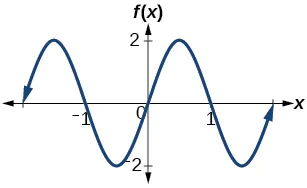 A graph with sine parent function. Amplitude 2, period 2, midline y=0