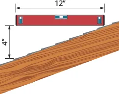 The figure shows a wood board at a diagonal representing a side-view slice of a pitched roof. A vertical line segment with arrows on both ends measures the vertical change in height of the roof and is labeled “4 inches”. A level tool is in a horizontal position above the board and above it is a line segment with arrows on both ends labeled “12 inches”.