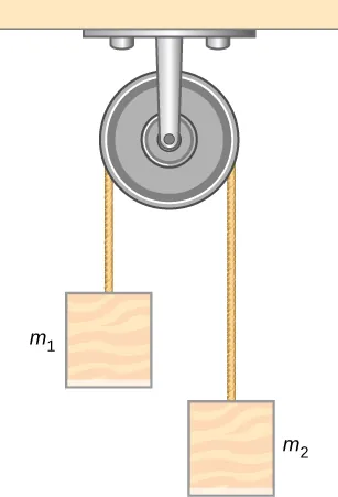 Se muestra una máquina de Atwood que consiste en masas suspendidas a ambos lados de una polea por una cuerda que pasa por encima de la polea. La masa m sub 1 está a la izquierda y la masa m sub 2 a la derecha.