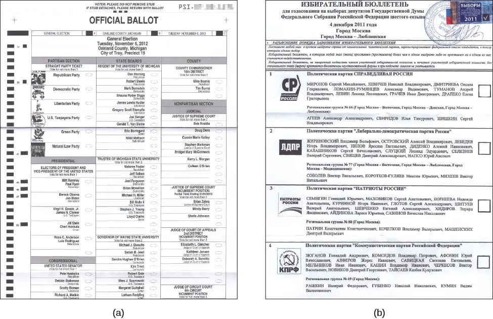 Image A is of a U.S. Ballot that reads “Official Ballot” across the top. Image B is of a Russian Ballot.