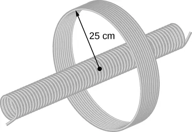 La figura muestra un solenoide largo colocado en el centro de una bobina estrechamente envuelta con un radio de 25 cm.