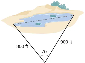 A triangle. One angle is 70 degrees with opposite side unknown, which is the length of the lake. The other two sides are 800 and 900 feet.