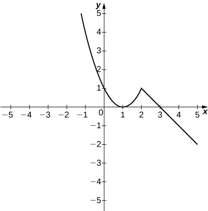The graph of a piecewise function with two segments. The first segment is the parabola x^2 – 2x + 1, for x < 2. It opens upward and has a vertex at (1,0). The second segment is the line 3-x for x>= 2. It has a slope of -1 and an x intercept at (3,0).