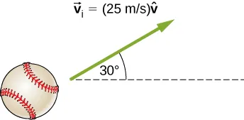 Una pelota de béisbol tiene v sub I = 25 metros por segundo por el vector v a un ángulo de 30 grados sobre la horizontal.
