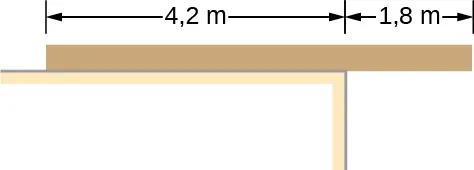 La figura es el esquema del tablón uniforme que descansa en una superficie plana. Una parte del tablón de 4,2 metros de largo se apoya en el tablón. Una parte del tablón de 1,8 metros de largo cuelga sobre este.