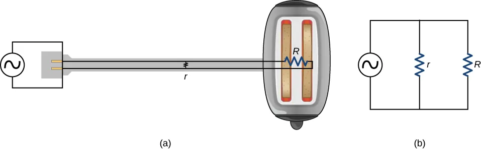 La parte a muestra el diagrama de una tostadora. La parte b muestra el circuito de la parte a con el voltaje de la fuente de ac conectada a dos resistores en paralelo r y R.