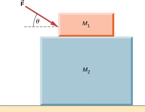 El bloque rectangular M sub 2 está en una superficie horizontal. El bloque rectangular M sub 1 está encima del bloque M sub 2. Una fuerza F empuja el bloque M sub 1. La fuerza F se dirige hacia abajo y hacia la derecha, en un ángulo theta respecto a la horizontal.