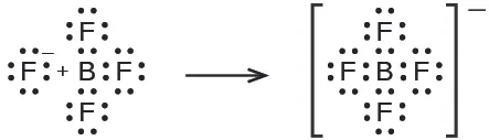 se dibujan dos estructuras de Lewis conectadas por una flecha hacia la derecha. La estructura de la izquierda muestra un átomo de boro rodeado por cuatro átomos de flúor, cada uno con cuatro pares solitarios de electrones. El átomo de flúor de la izquierda tiene un símbolo positivo y otro negativo dibujados al lado. La segunda imagen es igual que la primera, salvo que faltan los signos positivo y negativo y toda la estructura está rodeada de paréntesis. Hay un signo negativo fuera y superíndice de los corchetes.