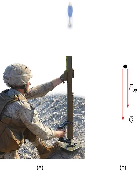 (a) Zdjęcie przestawia żołnierza wystrzeliwującego pocisk moździerzowy pionowo w górę. (b) Na rozkładzie sił działających na ciało przestawione są siły F sub op oraz Q, obie skierowane pionowo w dół. Siła ciężkości Q jest większa niż siła oporu powietrza F sub op.
