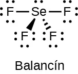 Esta estructura de Lewis muestra un átomo de selenio con un par solitario de electrones que tiene enlace simple con cuatro átomos de flúor, cada uno de los cuales tiene tres pares solitarios de electrones. La imagen está marcada como "Balancín".