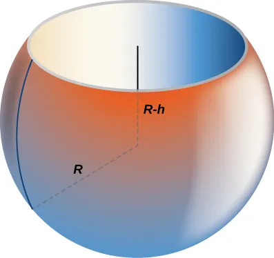 This figure is a sphere with a top portion removed. The radius of the sphere is “R”. The distance from the center to where the top portion is removed is “R-h”.
