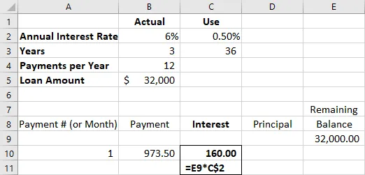 Amortization table showing the annual rate of interest, years, payments per year, the loan amount, and the total remaining balance. The excel formula used to calculate the amount of interest paid in the first pay period is =E9 * C dollar sign 2.