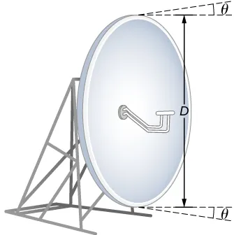 Figura przedstawia dysk anteny transmisyjnej o średnicy D. Linie wychodzące z obu krawędzi dysku tworzą kąt theta with z poziomem.