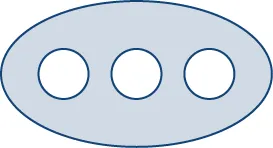 Una región ovalada no conectada con tres agujeros circulares.