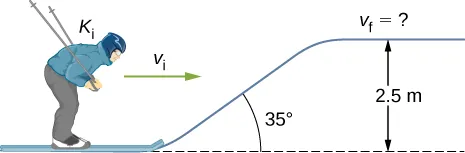 A skier is shown on level ground. In front of him, the ground slopes up at an angle of 35 degrees above the horizontal, then becomes level again. The vertical rise is 2.5 meters. The skier has initial horizontal, forward velocity v sub i and initial kinetic energy K sub i. The velocity a the top of the rise is v sub f, whose value is unknown.