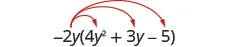 Negative 2 y times 4 y squared plus 3 y minus 5. Three arrows extend from negative 2 y, terminating at 4 y squared, 3 y, and minus 5.