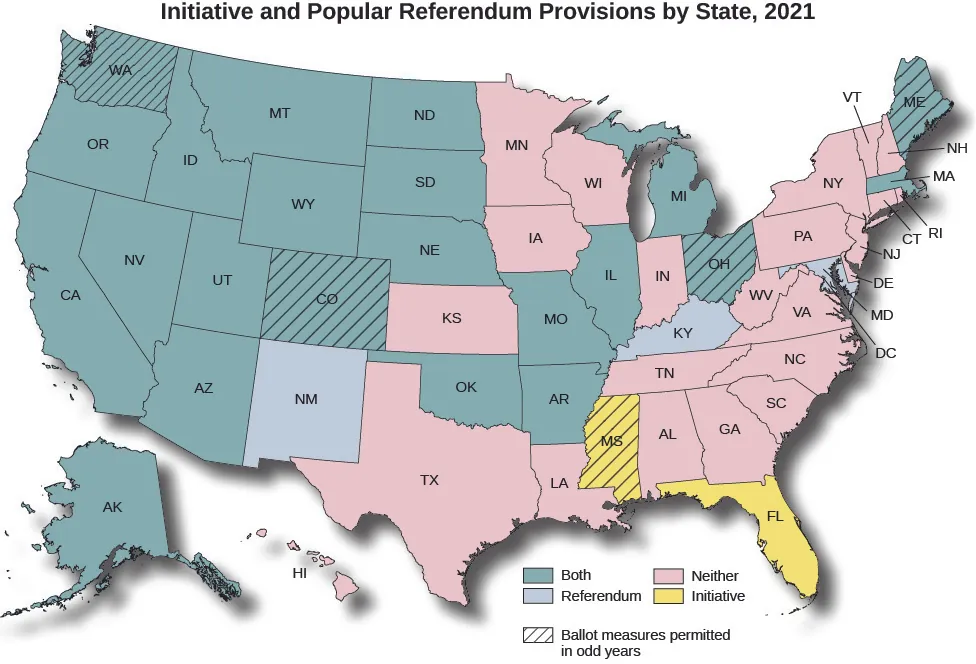 A map of the United States titled “Initiative and Popular Referendum Provisions by State, 2010”. The legend has five categories, “Referendum”, “Initiative”, “Both”, “Neither”, and “Ballot measures permitted in odd years”. These states are labeled “both”: WA, OR, CA, AK, ID, NV, MT, WY, UT, AZ, CO, ND, SD, NE OK, MO, AR, IL, MI, OH, ME, MA. These states are labeled “neither”: HI, KS, TX, MN, IA, LA, WI, IN, TN, AL, GA, NH, VT, NY, CT, RI, PA, NJ, DE, WV, VA, NC, SC. These states are labeled “referendum”: NM, KY, MD. These states are labeled “Initiative”: MS, FL. These states are also labeled “ballot measures permitted in odd years”: WA, CO, OH, MS, ME.