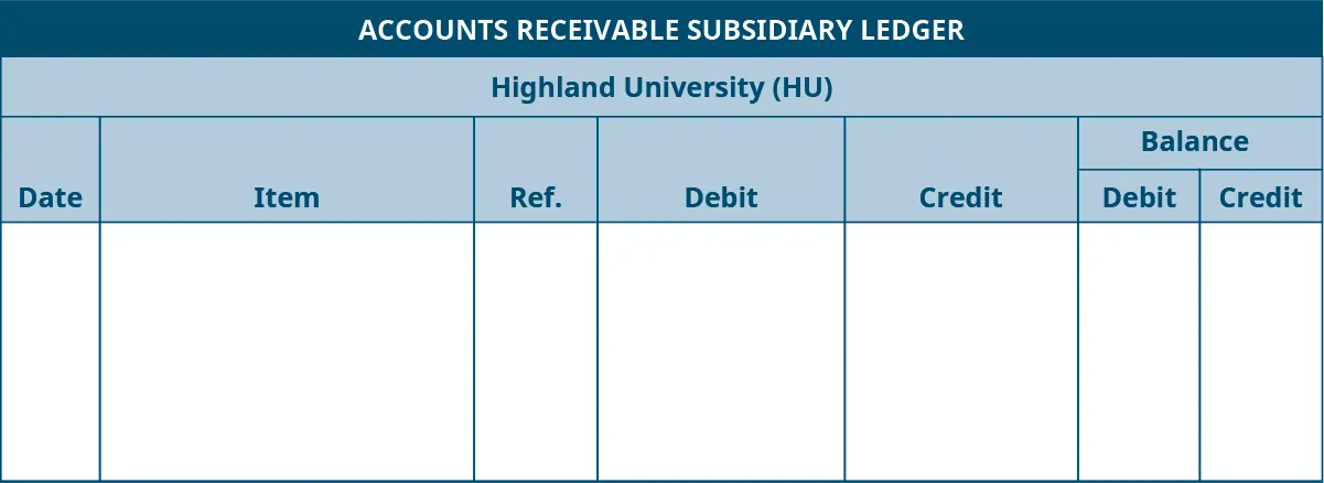 Accounts Receivable Subsidiary Ledger template. Highland University (HU). Seven columns, labeled left to right: Date, Item, Reference, Debit, Credit. The last two columns are headed Balance: Debit, Credit.